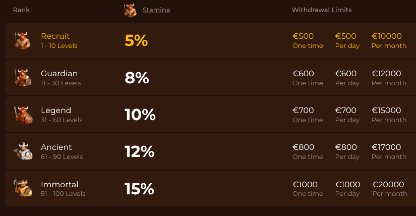Mino Casino Loyalty Program